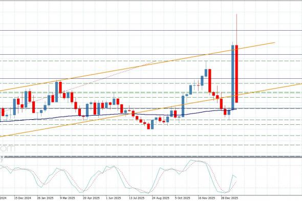 سعر الغاز الطبيعي يفقد جميع أرباحه-توقعات اليوم 27-1-2026
