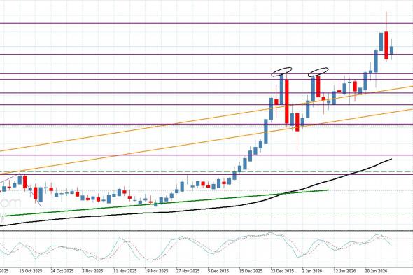 سعر البلاتين يجني بعض الأرباح– توقعات اليوم 27-1-2026