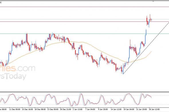 سعر اليورو مقابل الدولار يحافظ على مكاسبه بدعم الاتجاه الصاعد – توقعات اليوم – 27-01-2026