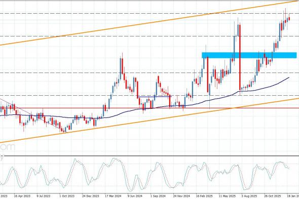 سعر النحاس يكرر التذبذب دون الحاجز-توقعات اليوم 27-1-2026