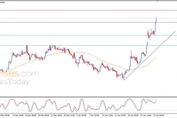 تحديث مسائي لزوج اليورو مقابل الدولار اليوم 27-01-2026
