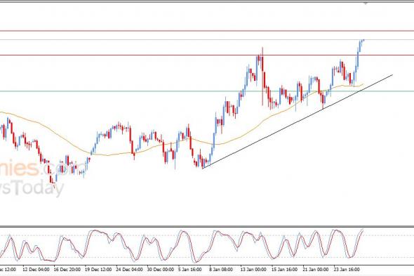 سعر النفط خام برنت يخترق مقاومة محورية – توقعات اليوم – 28-01-2026