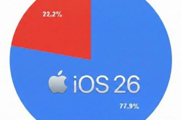 تكنولوجيا: دراسة تكشف السبب الحقيقي وراء تردد المستخدمين في الترقية إلى iOS 26