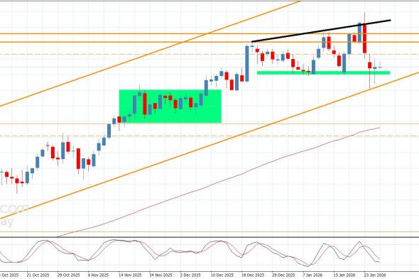 سعر اليورو مقابل الين يصمد فوق الدعم-توقعات اليوم 28-1-2026