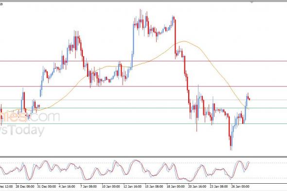 سعر الإيثيريوم (ETHUSD) يتخلص من ضغطه السلبي – توقعات اليوم – 28-01-2025