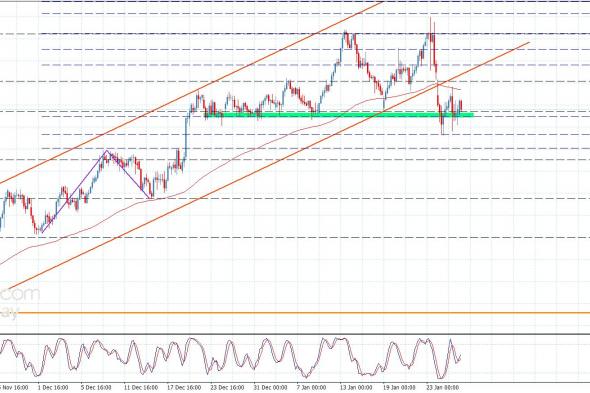 سعر الباوند مقابل الين يتذبذب فوق الدعم-توقعات اليوم 28-1-2026