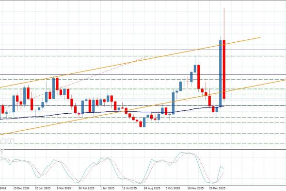 سعر الغاز الطبيعي يكرر الإغلاق السلبي-توقعات اليوم 28-1-2026