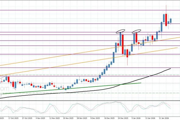 سعر البلاتين يكرر التذبذب الجانبي– توقعات اليوم 28-1-2026