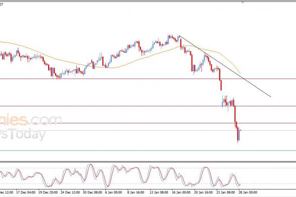 سعر الدولار مقابل الفرنك يبدأ بتصريف تشبعه البيعي – توقعات اليوم – 28-01-2026