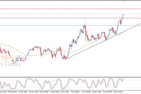 سعر النفط خام برنت يحلق عالياً – توقعات اليوم – 29-01-2026
