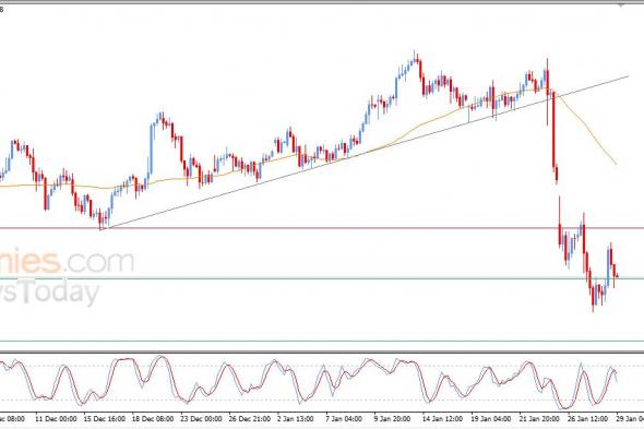 سعر الدولار مقابل الين يظهر إشارات سلبية جديدة – توقعات اليوم – 29-01-2026