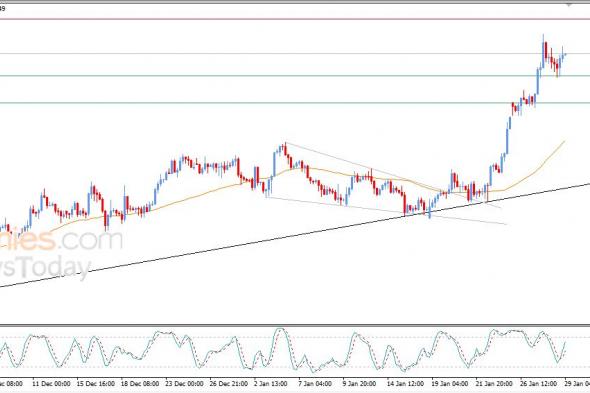 سعر الجنيه الإسترليني مقابل الدولار محاط بالضغوط الإيجابية – توقعات اليوم – 29-01-2026