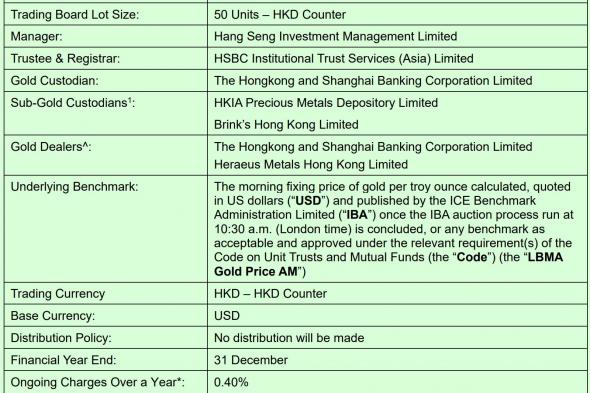 Hang Seng تطلق صندوق ETF للذهب المادي مع خيار الترميز مستقبلًا