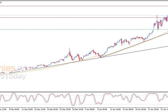 سعر الفضة يسجل مستوى قياسي جديد – توقعات اليوم – 29-01-2026