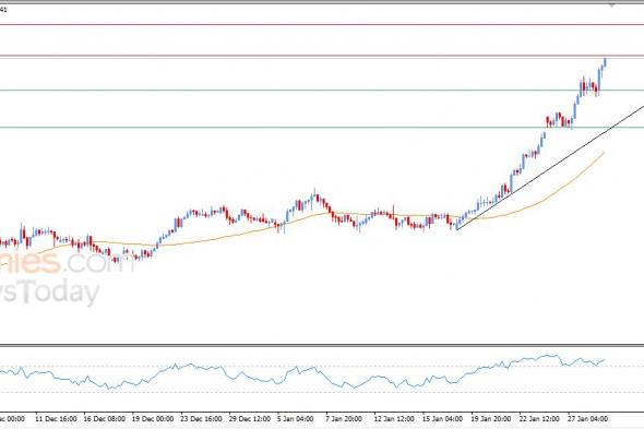 سعر الدولار الاسترالي مقابل الدولار الأمريكي يصل لأعلى مستوياته في عامين – توقعات اليوم – 29-01-2026