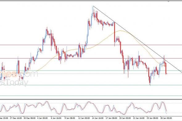 سعر البتكوين (BTCUSD) وسط ضغوط فنية متزايدة تدفعه للهبوط – توقعات اليوم – 29-01-2026
