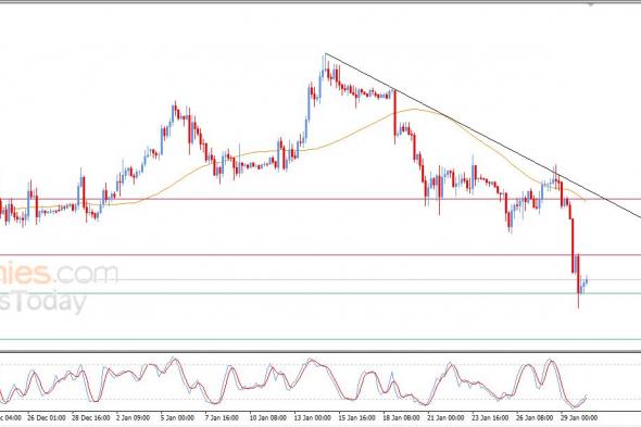 تحديث توقع سعر البتكوين اليوم 30-01-2026