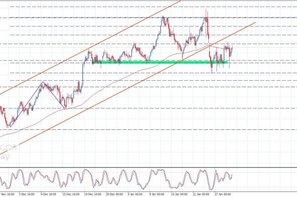سعر الباوند مقابل الين يكرر الإغلاقات الإيجابية-توقعات اليوم 30-1-2026