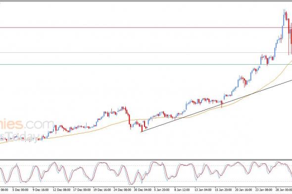 تحديث توقع سعر الذهب اليوم 30-01-2026