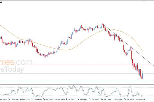 سعر الدولار مقابل الدولار الكندي يحاول تعويض بعضاً من خسائره – توقعات اليوم – 30-01-2026