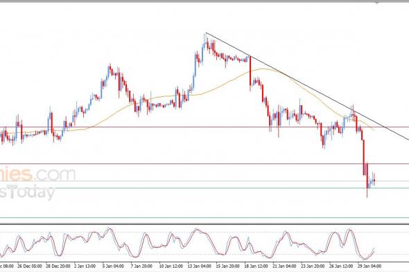 تحديث مسائي لسعر البتكوين اليوم 30-01-2026
