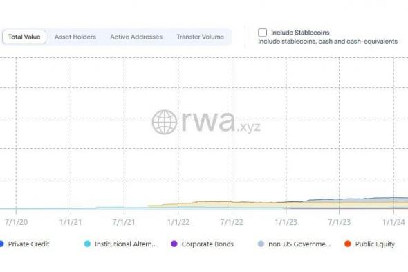 Securitize تعلن نمو الإيرادات بنسبة 840% ضمن ملف الطرح العام عبر شركة استحواذ خاصة مدعومة من Cantor