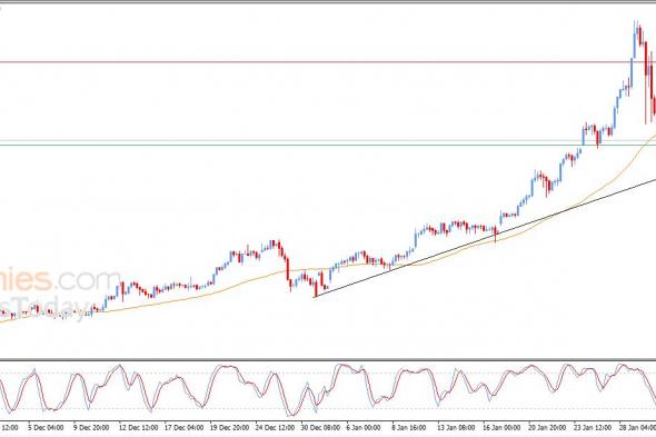 تحديث مسائي لسعر الذهب اليوم 30-01-2026