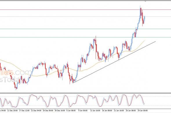 تحديث توقع سعر النفط الخام اليوم 30-01-2026
