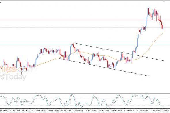 سعر الجنيه الإسترليني مقابل الدولار يبحث عن قاع صاعد – توقعات اليوم – 02-02-2026