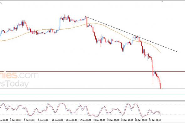 سعر الإيثيريوم (ETHUSD) يعمق من خسائره – توقعات اليوم – 02-02-2026