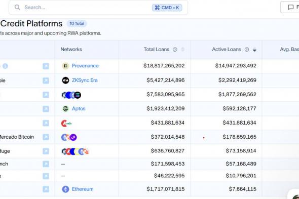 Mercado Bitcoin توسّع حضورها في أصول العالم الحقيقي بأمريكا اللاتينية عبر 20 مليون دولار من الائتمان الخاص على Rootstock