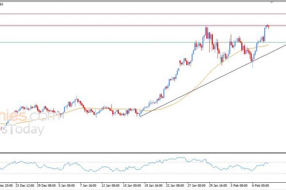سعر الدولار الاسترالي مقابل الدولار الأمريكي يهاجم مستهدفنا السعري – توقعات اليوم – 10-02-2026