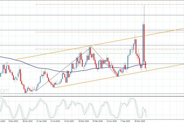سعر الغاز الطبيعي يصمد فوق الدعم-توقعات اليوم 12-2-2026