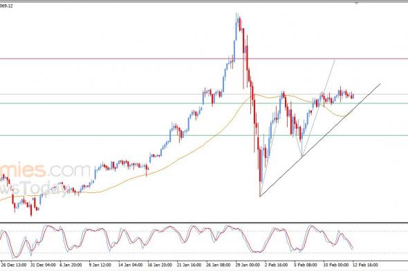 تحديث مسائي لسعر الذهب اليوم 12-02-2026
