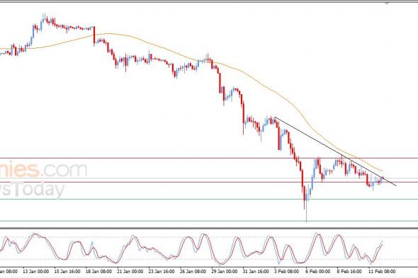 تحديث توقع سعر البتكوين اليوم 12-02-2026