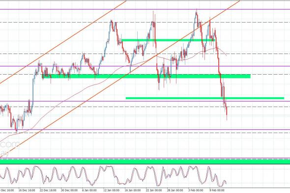 سعر الباوند مقابل الين يكسر دعم مهم-توقعات اليوم 12-2-2026