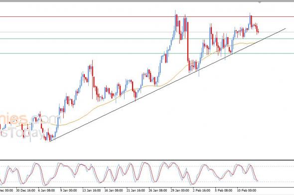 تحديث توقع سعر النفط خام برنت اليوم 12-02-2026