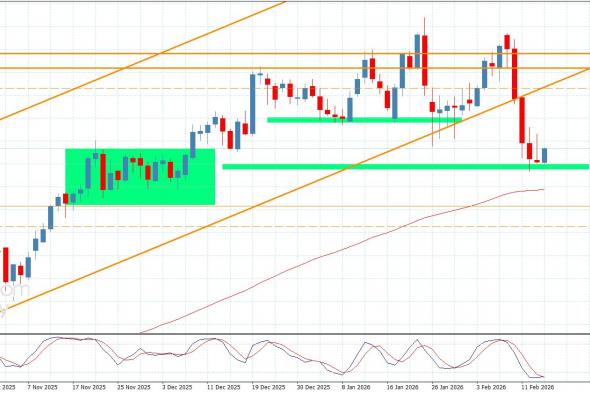 سعر اليورو مقابل الين يستقر فوق الدعم-توقعات اليوم 16-2-2026