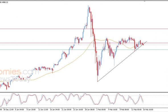 تحديث مسائي لسعر الذهب اليوم 16-02-2026
