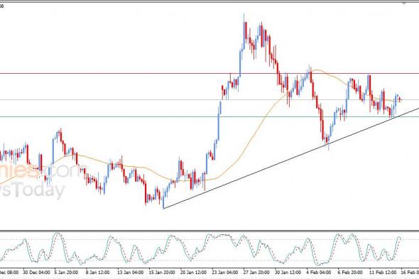 سعر الجنيه الإسترليني مقابل الدولار يجني أرباحه – توقعات اليوم – 16-02-2026