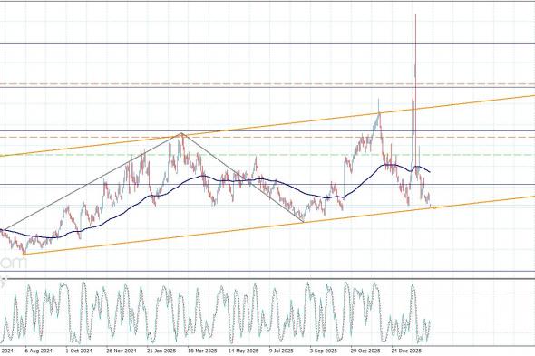 سعر الغاز الطبيعي يحتاج لعزم إيجابي جديد -توقعات اليوم 16-2-2026