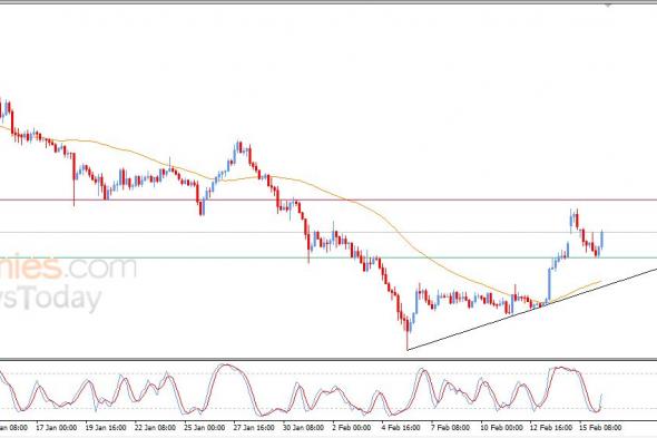 زي كاش كوين (ZECUSD) محاط بالضغوط الإيجابية – تحليل فني – 16-02-2026