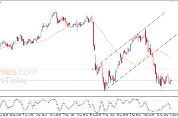 سعر الدولار مقابل الين يبدأ بتصريف تشبعه البيعي – توقعات اليوم – 16-02-2026