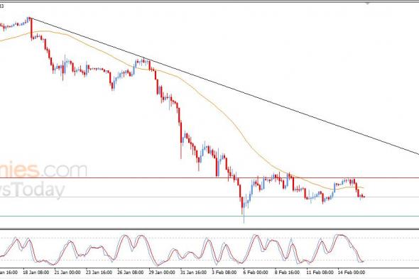 سعر الإيثيريوم (ETHUSD) وسط توقعات سلبية – توقعات اليوم – 16-02-2026