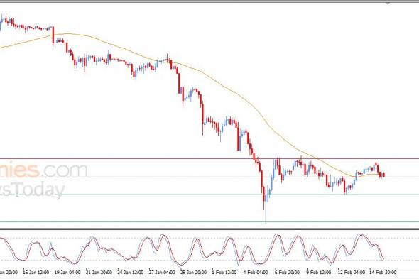 سعر البتكوين (BTCUSD) يشهد تهديد للموجة التصحيحية الصاعدة – توقعات اليوم – 16-02-2026