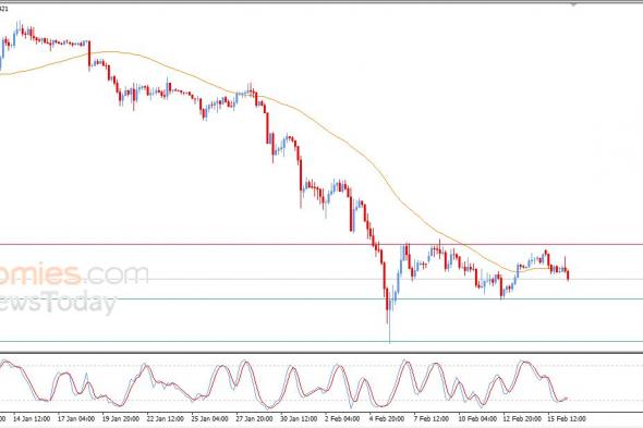 تحديث مسائي لسعر البتكوين اليوم 16-02-2026