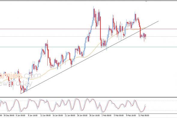 تحديث مسائي لسعر النفط الخام اليوم 16-02-2026