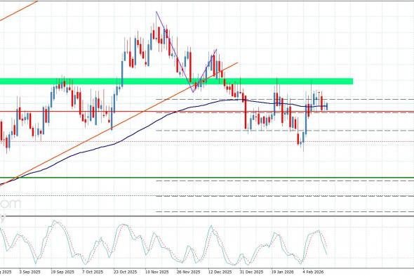 سعر اليورو مقابل الباوند يتذبذب دون الحاجز– توقعات اليوم 17-2-2026