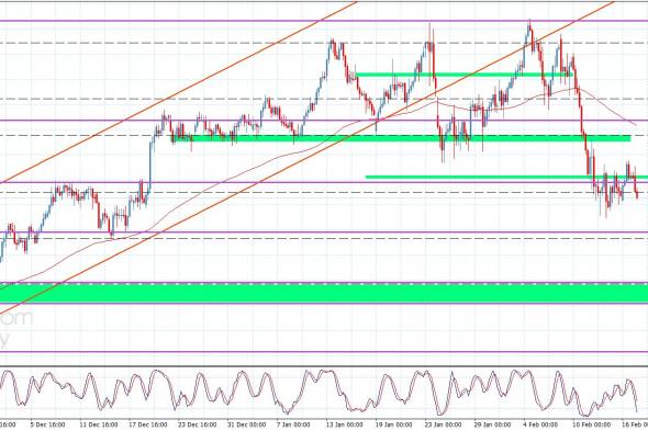 سعر الباوند مقابل الين يؤكد السلبية-توقعات اليوم 17-2-2026