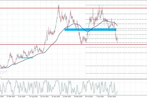 سعر القهوة يسجل الأهداف السلبية– توقعات اليوم 18-2-2026